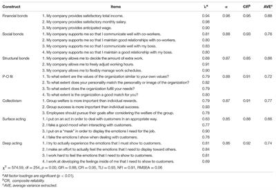 Relationship Bonds and Service Provider’s Emotional Labor: Moderating Effects of Collectivism